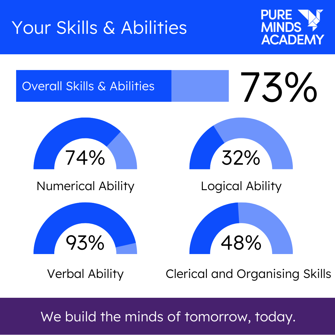 Skills & abilities